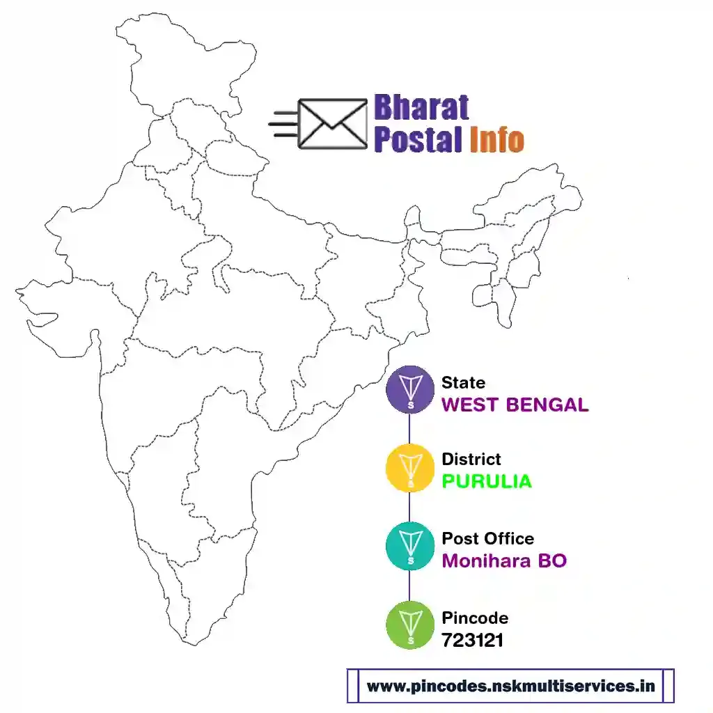 west bengal-purulia-monihara bo-723121